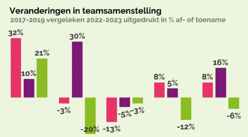 Uitkomsten in één oogopslag 